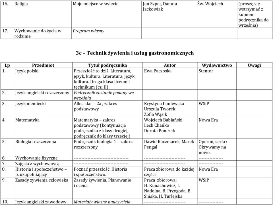 Literatura, język, kultura. Druga klasa liceum i technikum (cz. II) 2. Język angielski rozszerzony Podręcznik zostanie podany we 3.