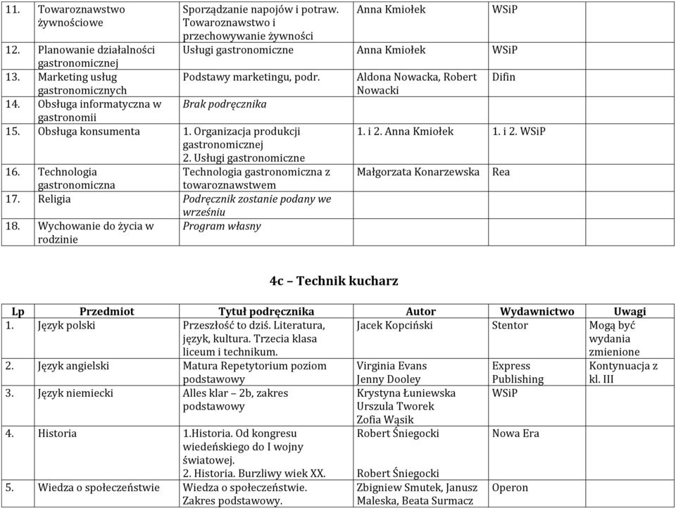 Religia Podręcznik zostanie podany we 18. Wychowanie do życia w Program własny rodzinie Sporządzanie napojów i potraw.