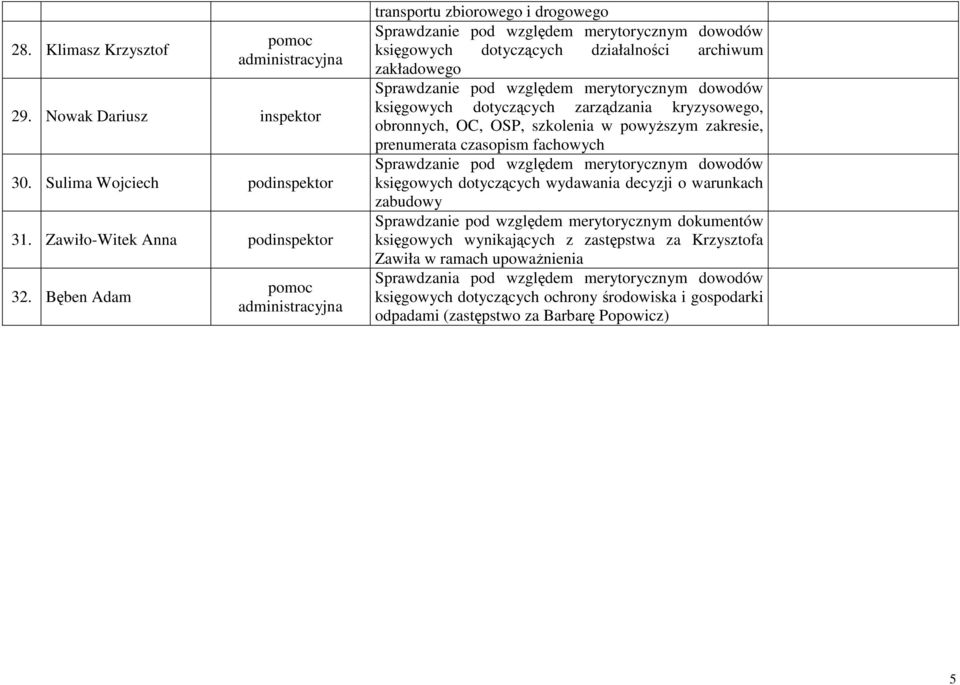 OC, OSP, szkolenia w powyższym zakresie, prenumerata czasopism fachowych księgowych dotyczących wydawania decyzji o warunkach zabudowy Sprawdzanie pod względem