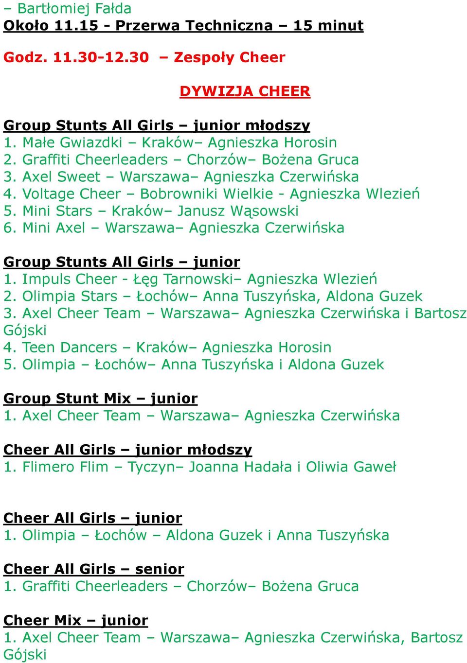 Mini Axel Warszawa Agnieszka Czerwińska Group Stunts All Girls junior 1. Impuls Cheer Łęg Tarnowski Agnieszka Wlezień 2. Olimpia Stars Łochów Anna Tuszyńska, Aldona Guzek 3.