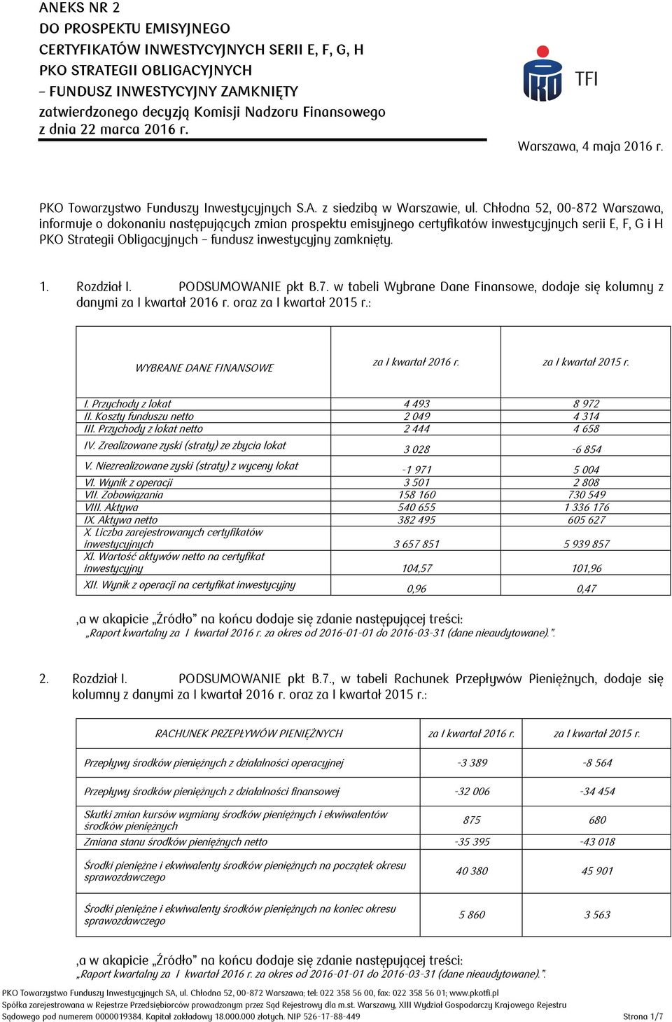 Chłodna 52, 00-872 Warszawa, informuje o dokonaniu następujących zmian prospektu emisyjnego certyfikatów inwestycyjnych serii E, F, G i H PKO Strategii Obligacyjnych fundusz inwestycyjny zamknięty. 1.