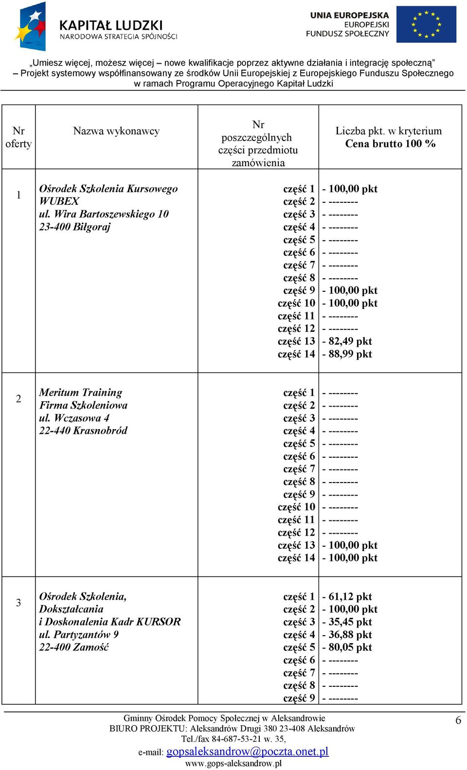Wira Bartoszewskiego 10-82,49 pkt - 88,99 pkt 2 Meritum Training Firma Szkoleniowa ul.