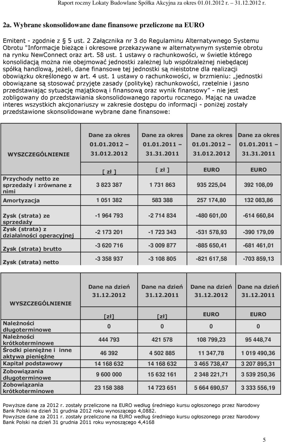 1 ustawy o rachunkowości, w świetle którego konsolidacją można nie obejmować jednostki zależnej lub współzależnej niebędącej spółką handlową, jeżeli, dane finansowe tej jednostki są nieistotne dla