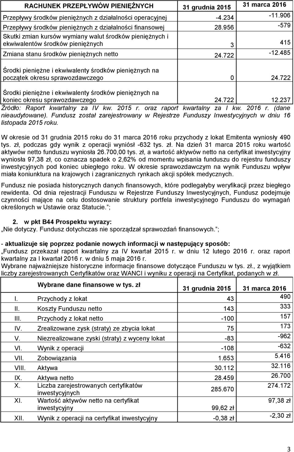 237 Źródło: Raport kwartalny za IV kw. 2015 r. oraz raport kwartalny za I kw. 2016 r. (dane nieaudytowane).