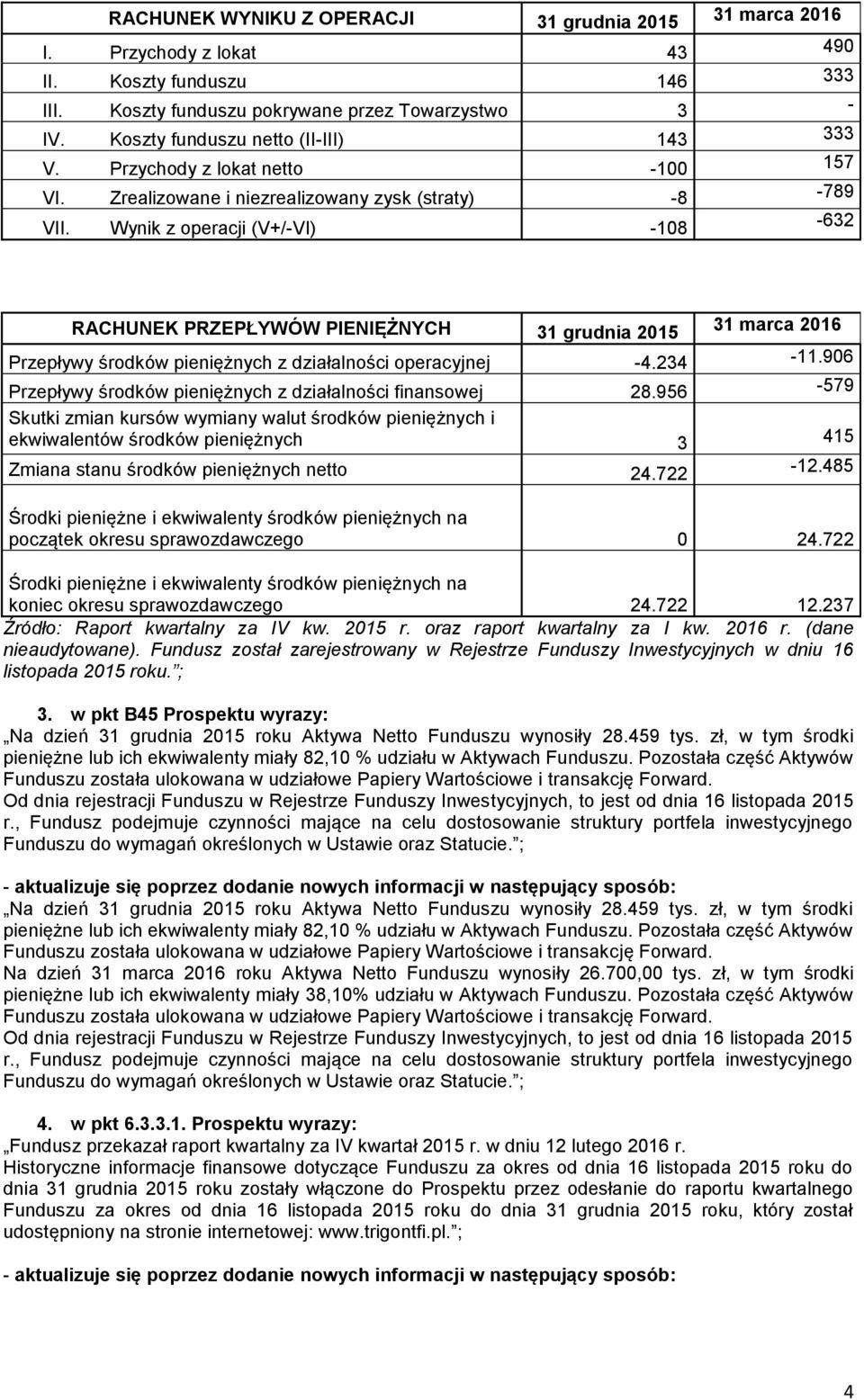 Wynik z operacji (V+/-VI) -108-632 RACHUNEK PRZEPŁYWÓW PIENIĘŻNYCH 31 grudnia 2015 Przepływy środków pieniężnych z działalności operacyjnej -4.234-11.