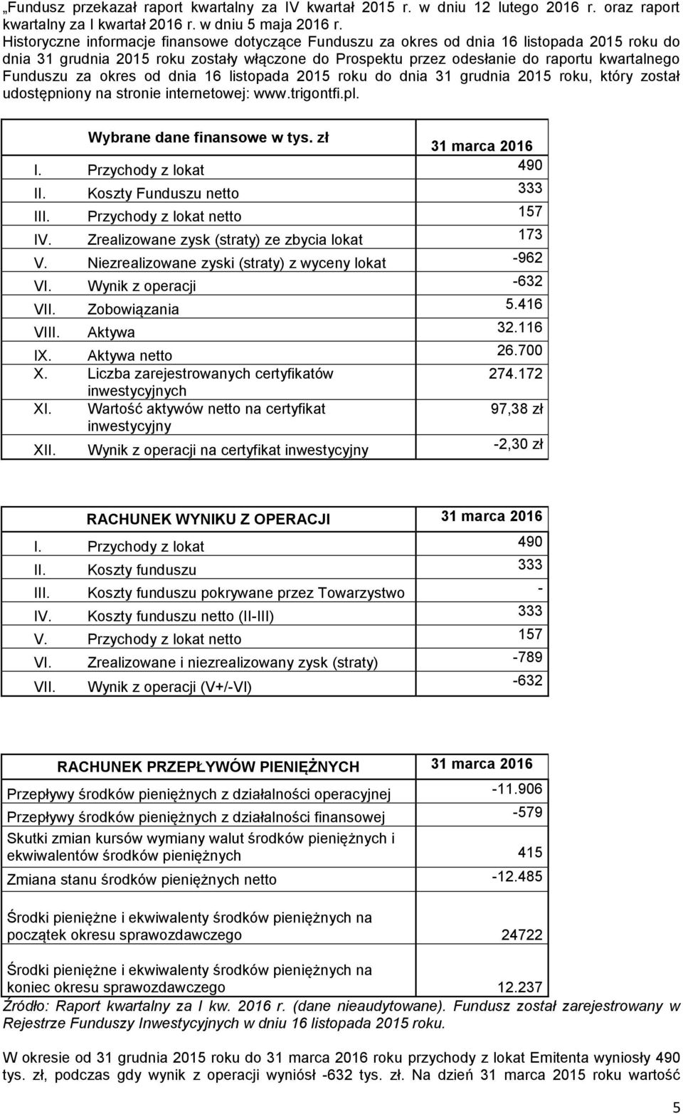 Liczba zarejestrowanych certyfikatów 274.172 inwestycyjnych XI. Wartość aktywów netto na certyfikat 97,38 zł inwestycyjny XII.