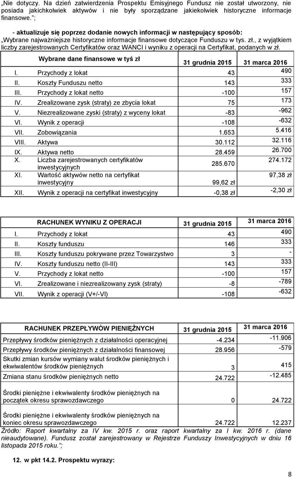 Wybrane dane finansowe w tyś zł 31 grudnia 2015 II. Koszty Funduszu netto 143 333 III. Przychody z lokat netto -100 157 IV. Zrealizowane zysk (straty) ze zbycia lokat 75 173 V.