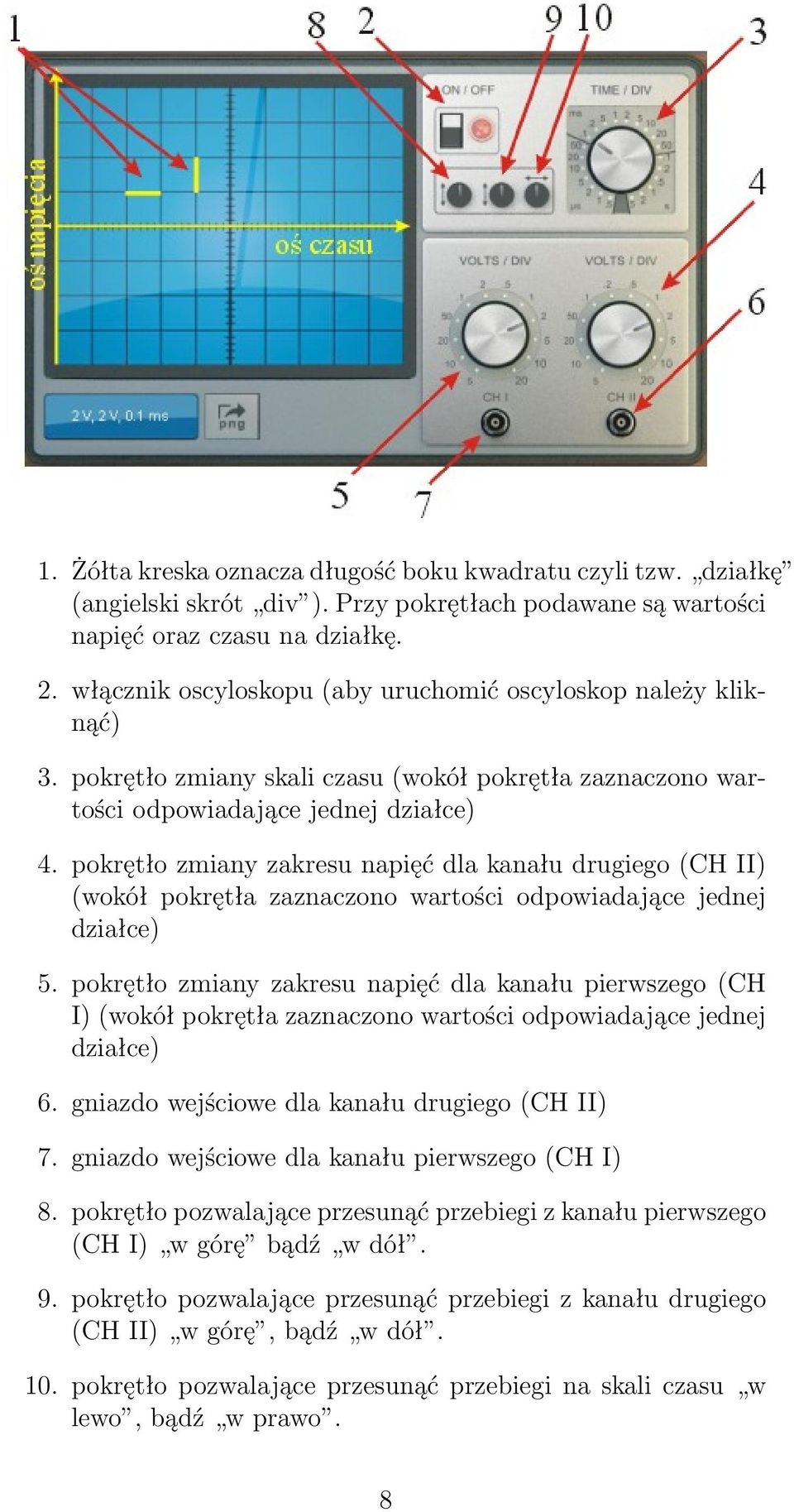 pokrętło zmiany zakresu napięć dla kanału drugiego (CH II) (wokół pokrętła zaznaczono wartości odpowiadające jednej działce) 5.