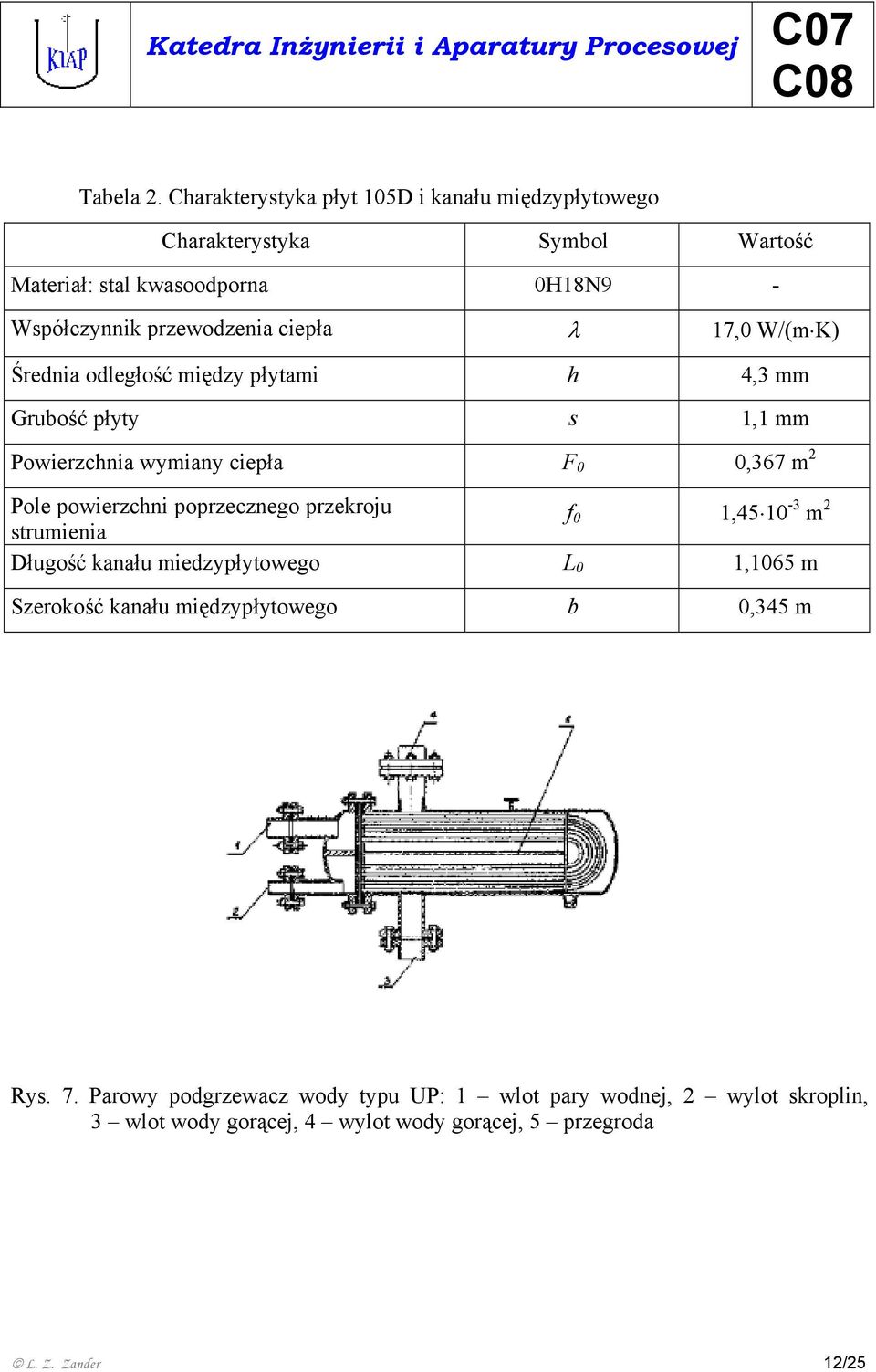 ciepła λ 17,0 W/(m K) Średnia odległość między płytami h 4,3 mm Grubość płyty s 1,1 mm Powierzchnia wymiany ciepła F 0 0,367 m 2 Pole powierzchni