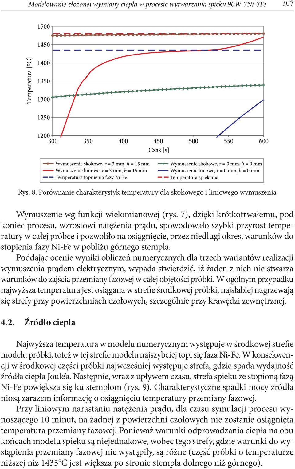 7), dzięki krótkotrwałemu, pod koniec procesu, wzrostowi natężenia prądu, spowodowało szybki przyrost temperatury w całej próbce i pozwoliło na osiągnięcie, przez niedługi okres, warunków do