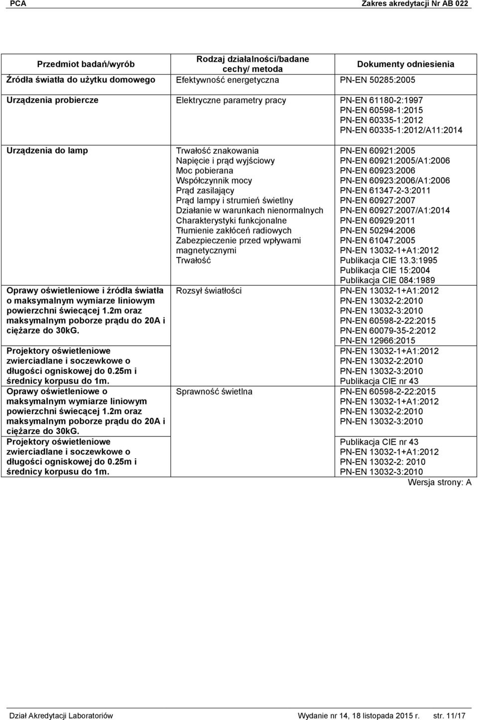 Projektory oświetleniowe zwierciadlane i soczewkowe o długości ogniskowej do 0.25m i średnicy korpusu do 1m. Oprawy oświetleniowe o maksymalnym wymiarze liniowym powierzchni świecącej 1.