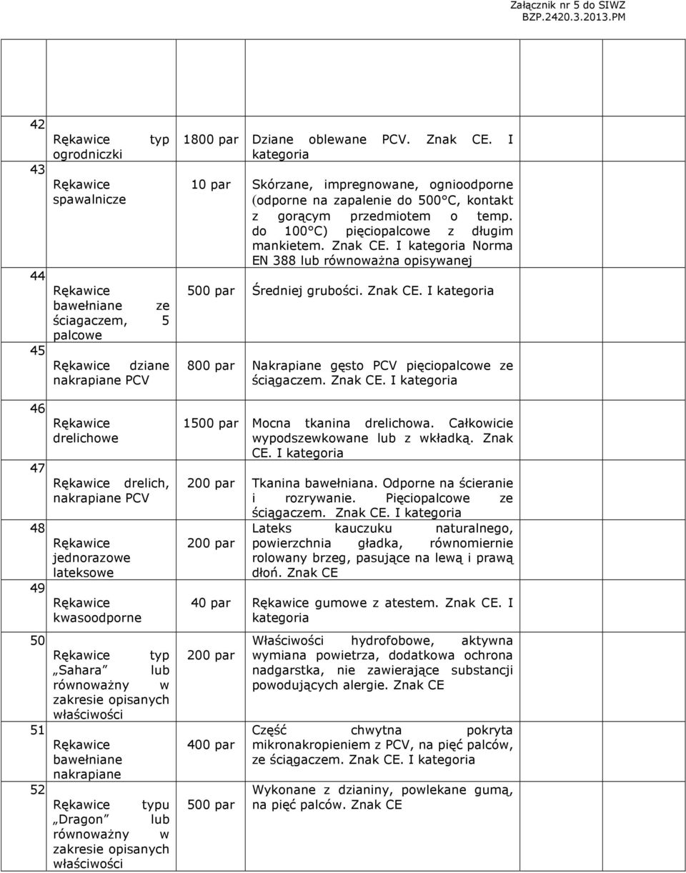 I kategoria 10 par Skórzane, impregnowane, ognioodporne (odporne na zapalenie do 500 C, kontakt z gorącym przedmiotem o temp. do 100 C) pięciopalcowe z długim mankietem. Znak CE.