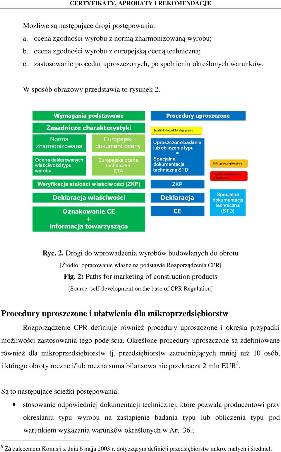 Ryc. 2. Drogi do wprowadzenia wyrobów budowlanych do obrotu [Źródło: opracowanie własne na podstawie Rozporządzenia CPR] Fig.