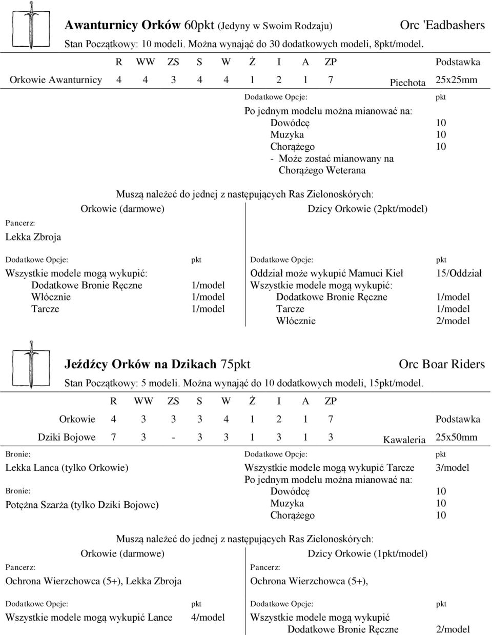 należeć do jednej z następujących Ras Zielonoskórych: Orkowie (darmowe) Dzicy Orkowie (2pkt/model) pkt Dodatkowe Opcje: pkt Dodatkowe Opcje: pkt Wszystkie modele mogą wykupić: Dodatkowe Bronie Ręczne