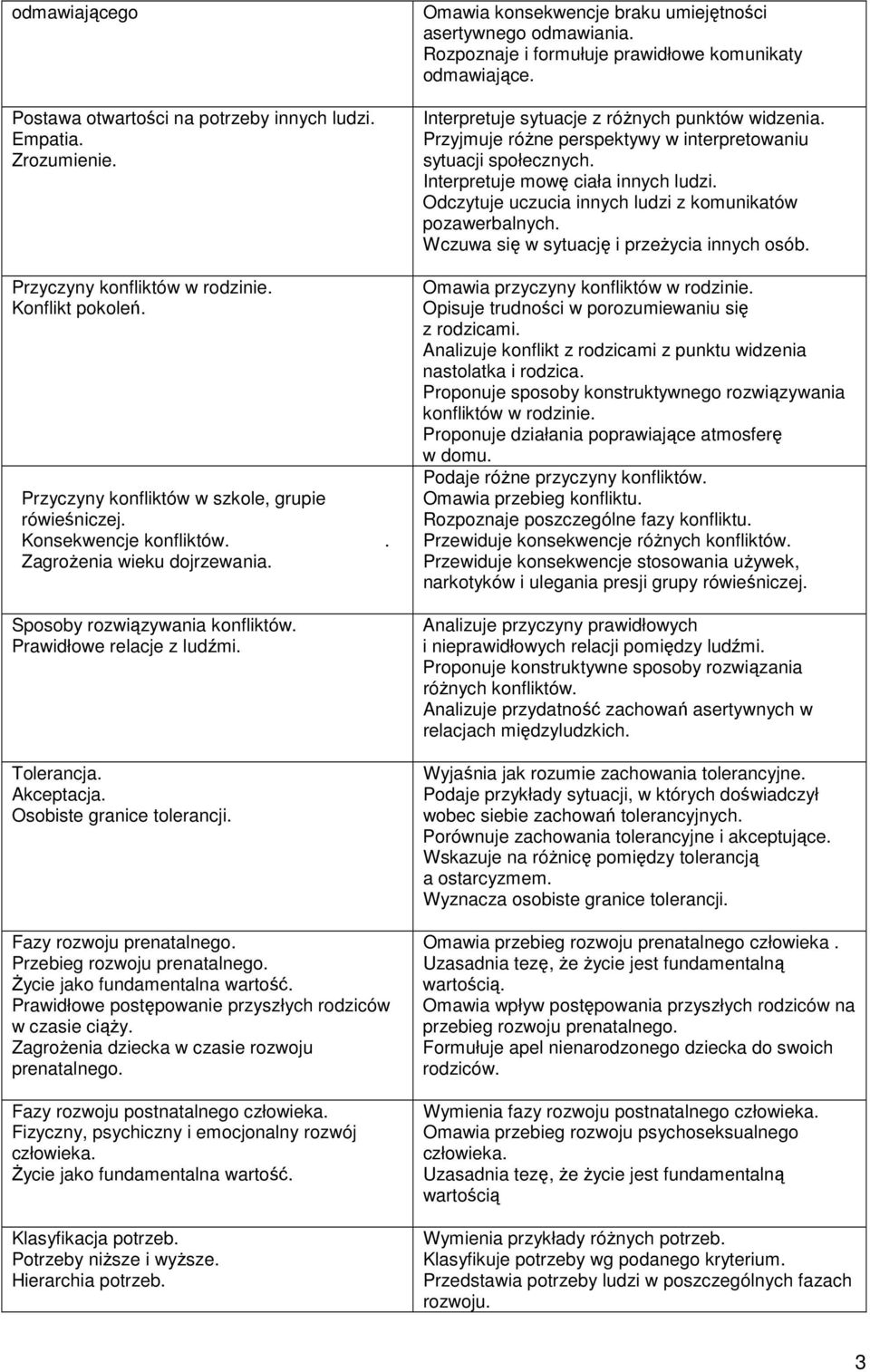 . Omawia konsekwencje braku umiejętności asertywnego odmawiania. Rozpoznaje i formułuje prawidłowe komunikaty odmawiające. Interpretuje sytuacje z różnych punktów widzenia.