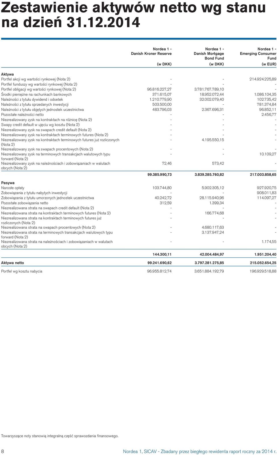 225,89 Portfel funduszy wg wartości rynkowej (Nota 2) - - - Portfel obligacji wg wartości rynkowej (Nota 2) 96.816.227,27 3.781.767.789,10 - Środki pieniężne na rachunkach bankowych 371.615,07 18.952.