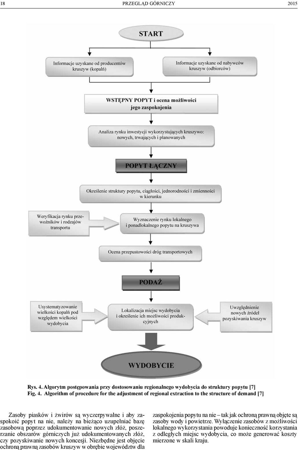 Algorithm of procedure for the adjustment of regional extraction to the structure of demand [7] Zasoby piasków i żwirów są wyczerpywalne i aby zaspokoić popyt na nie, należy na bieżąco uzupełniać