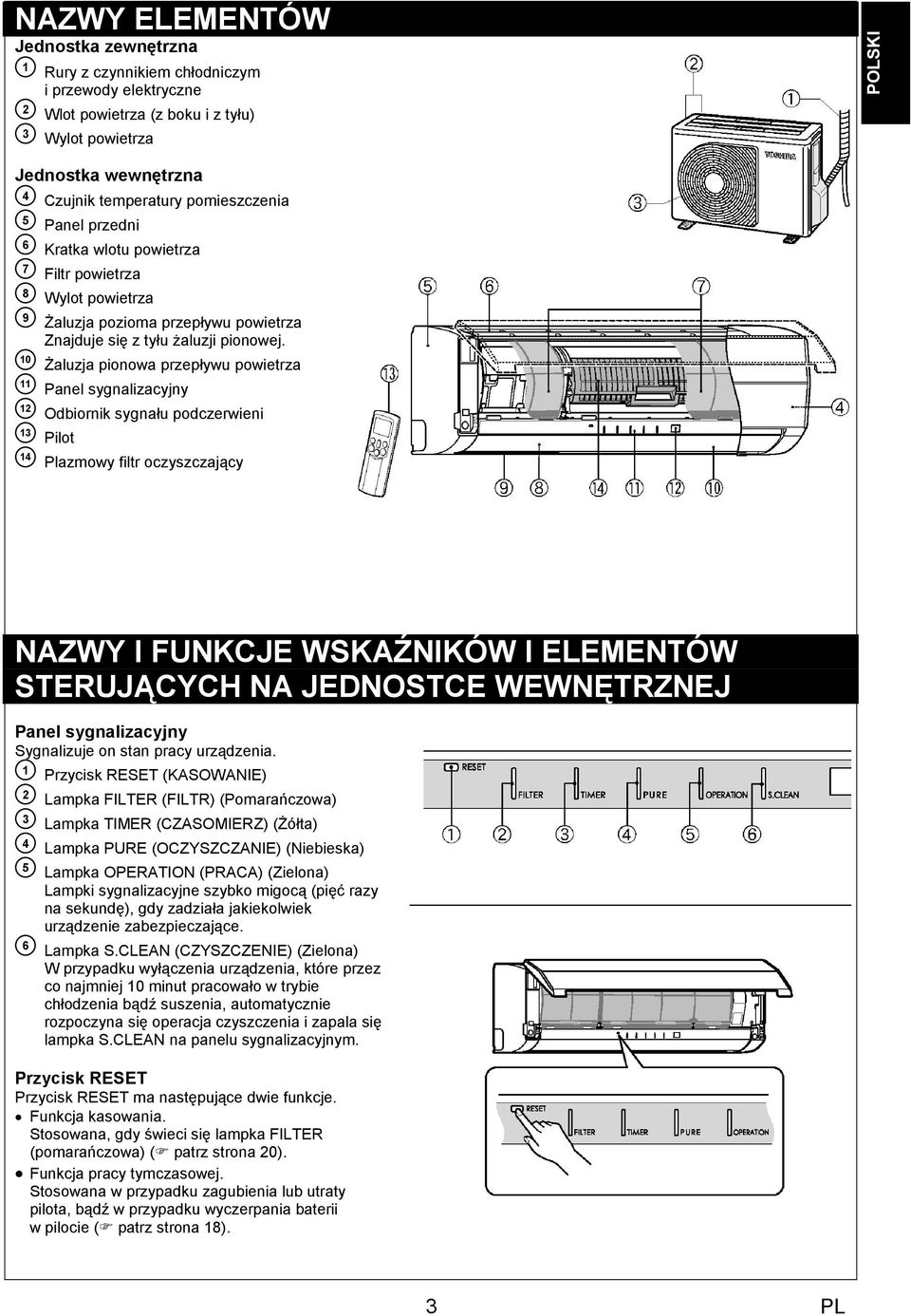 śaluzja pionowa przepływu powietrza Panel sygnalizacyjny Odbiornik sygnału podczerwieni Pilot Plazmowy filtr oczyszczający NAZWY I FUNKCJE WSKAŹNIKÓW I ELEMENTÓW STERUJĄCYCH NA JEDNOSTCE WEWNĘTRZNEJ