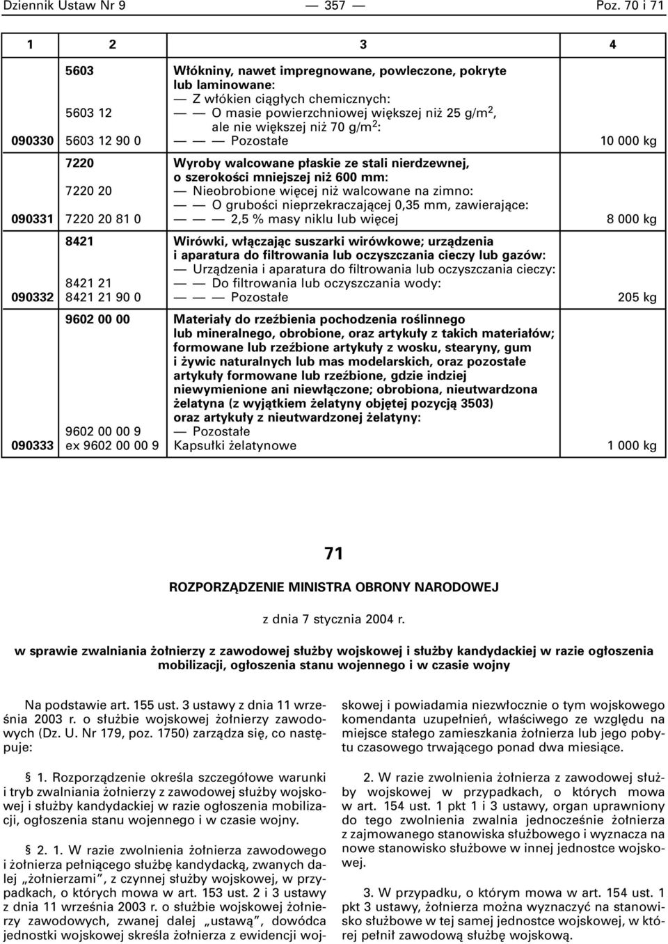 090330 5603 12 90 0 Pozosta e 10 000 kg 7220 Wyroby walcowane p askie ze stali nierdzewnej, o szerokoêci mniejszej ni 600 mm: 7220 20 Nieobrobione wi cej ni walcowane na zimno: O gruboêci