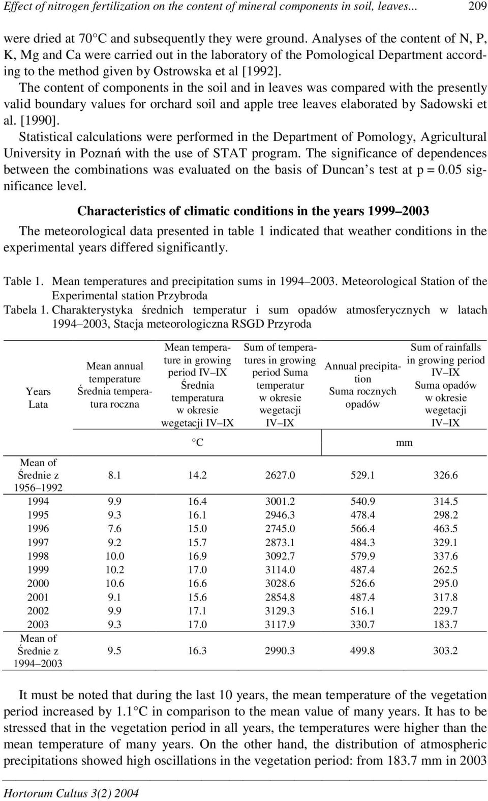 The content of components in the soil and in leaves was compared with the presently valid boundary values for orchard soil and apple tree leaves elaborated by Sadowski et al. [1990].