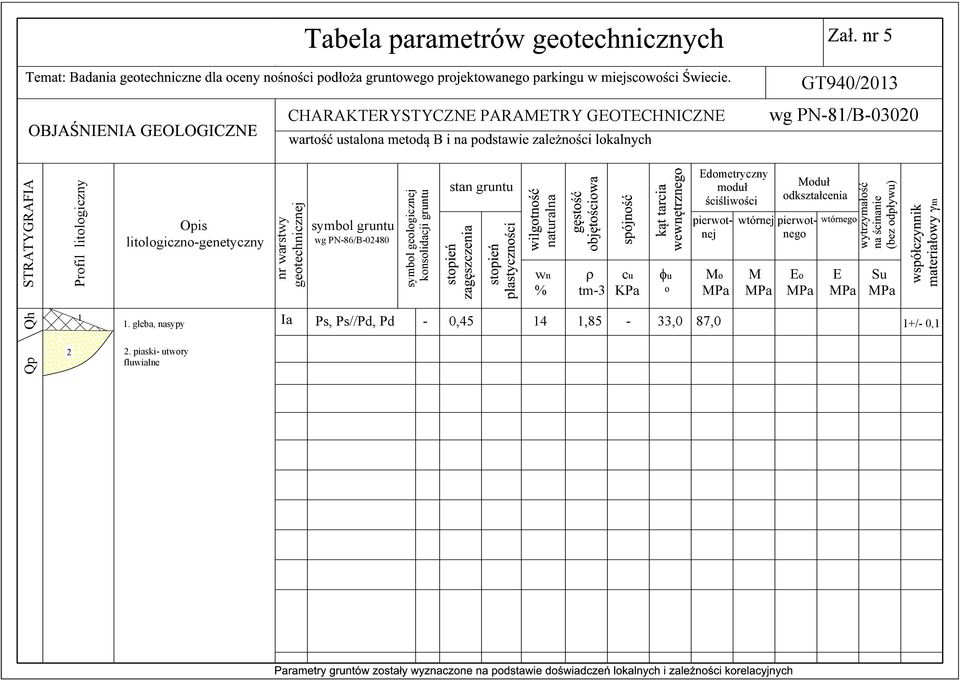 konsolidacji gruntu stan gruntu naturalna n % tm-3 cu KPa u o Edometryczny Mo MPa M MPa pierotnej pierotnego