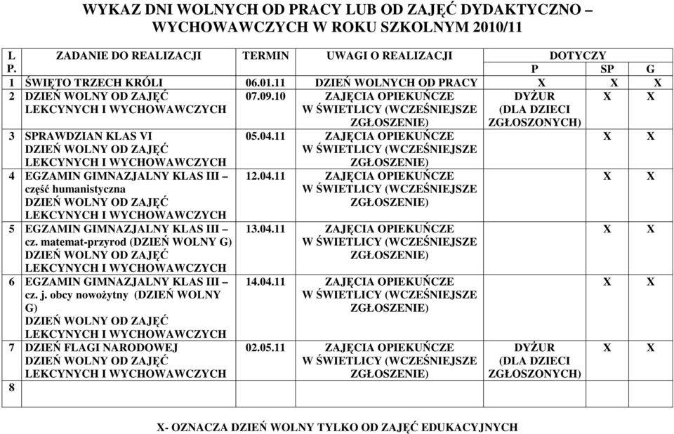 10 ZAJĘCIA OPIEKUŃCZE 3 SPRAWDZIAN KLAS VI 4 EGZAMIN GIMNAZJALNY KLAS III część humanistyczna 5 EGZAMIN GIMNAZJALNY KLAS III cz.