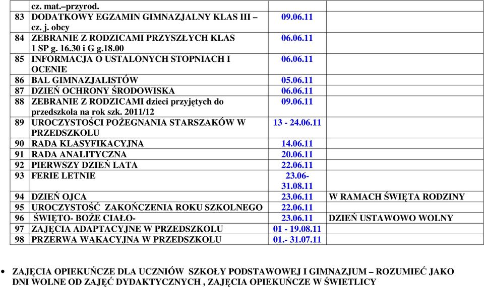 2011/12 89 UROCZYSTOŚCI POŻEGNANIA STARSZAKÓW W 13-24.06.11 PRZEDSZKOLU 90 RADA KLASYFIKACYJNA 14.06.11 91 RADA ANALITYCZNA 20.06.11 92 PIERWSZY DZIEŃ LATA 22.06.11 93 FERIE LETNIE 23.06-31.08.