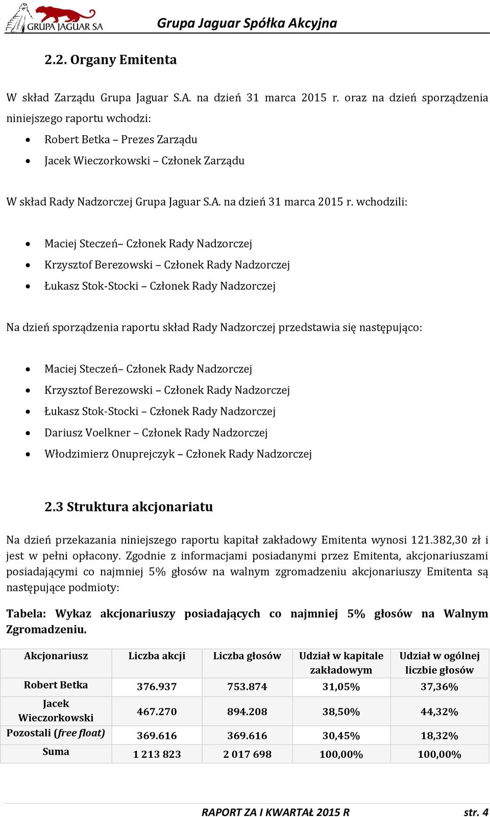 wchodzili: Maciej Steczeń Członek Rady Nadzorczej Krzysztof Berezowski Członek Rady Nadzorczej Łukasz Stok-Stocki Członek Rady Nadzorczej Na dzień sporządzenia raportu skład Rady Nadzorczej
