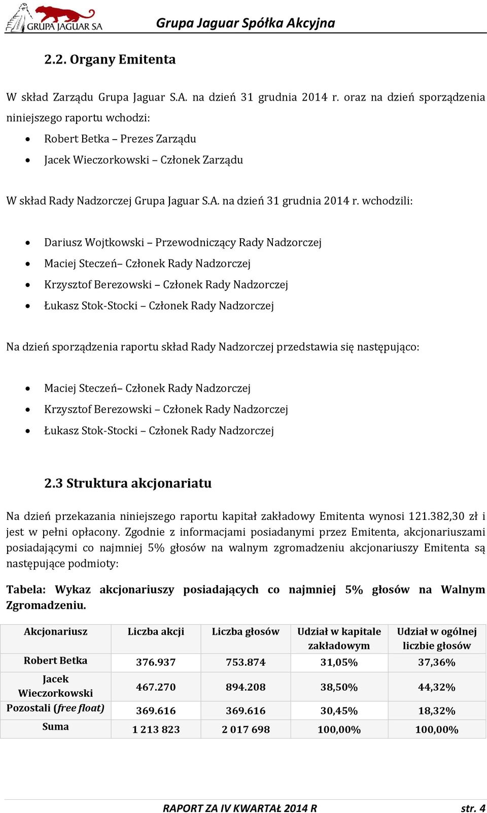 wchodzili: Dariusz Wojtkowski Przewodniczący Rady Nadzorczej Maciej Steczeń Członek Rady Nadzorczej Krzysztof Berezowski Członek Rady Nadzorczej Łukasz Stok-Stocki Członek Rady Nadzorczej Na dzień