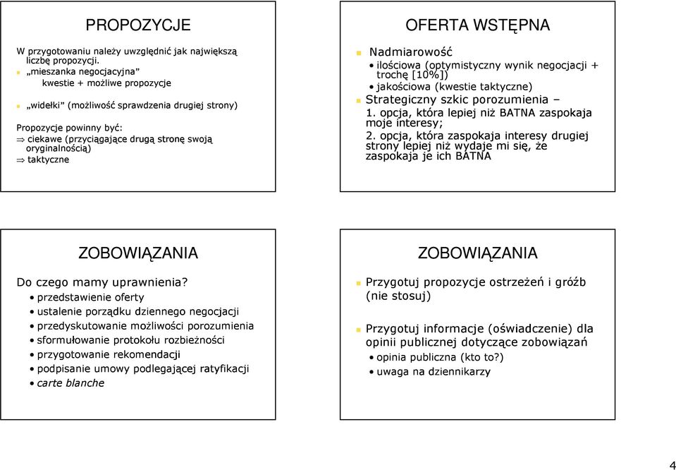 WSTĘPNA Nadmiarowość ilościowa (optymistyczny wynik negocjacji + trochę [10%]) jakościowa (kwestie taktyczne) Strategiczny szkic porozumienia 1.