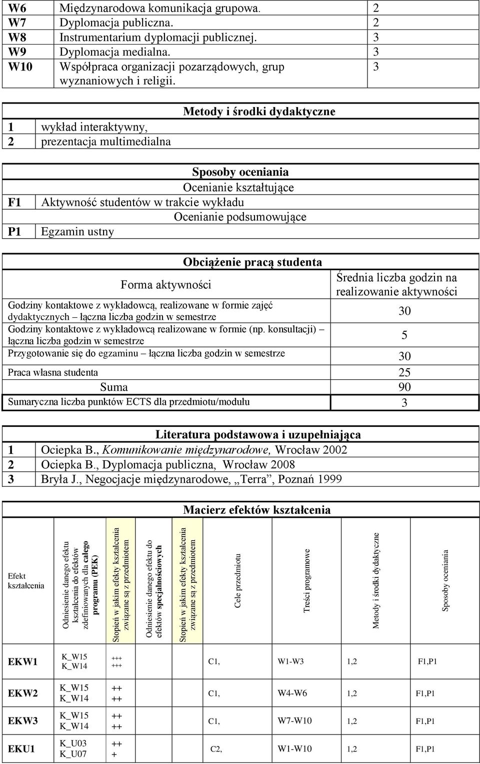 3 1 wykład interaktywny, 2 prezentacja multimedialna F1 P1 Ocenianie kształtujące Aktywność studentów w trakcie wykładu Ocenianie podsumowujące Egzamin ustny Forma aktywności Obciążenie pracą