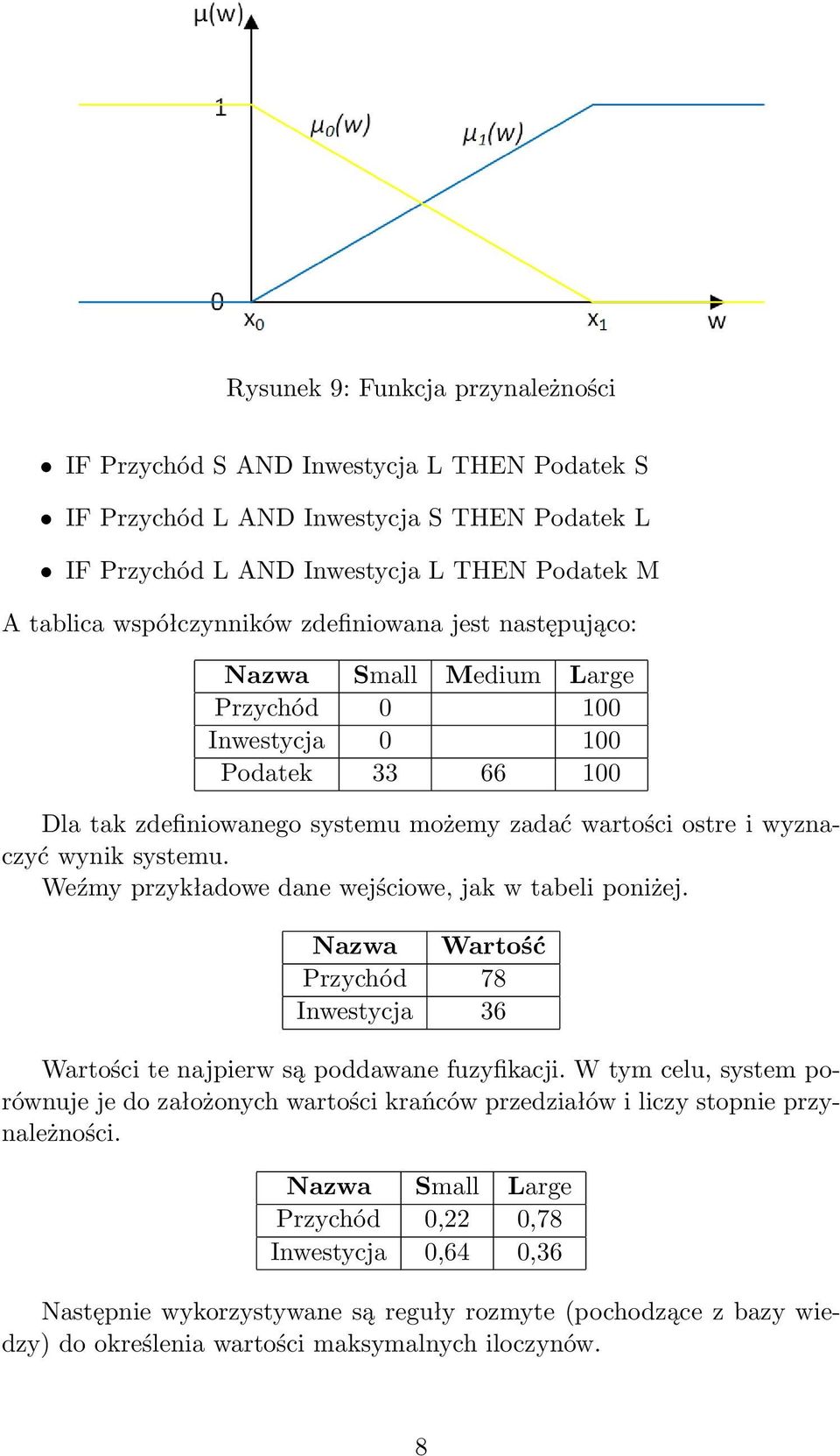 Weźmy przykładowe dane wejściowe, jak w tabeli poniżej. Nazwa Wartość Przychód 78 Inwestycja 36 Wartości te najpierw są poddawane fuzyfikacji.