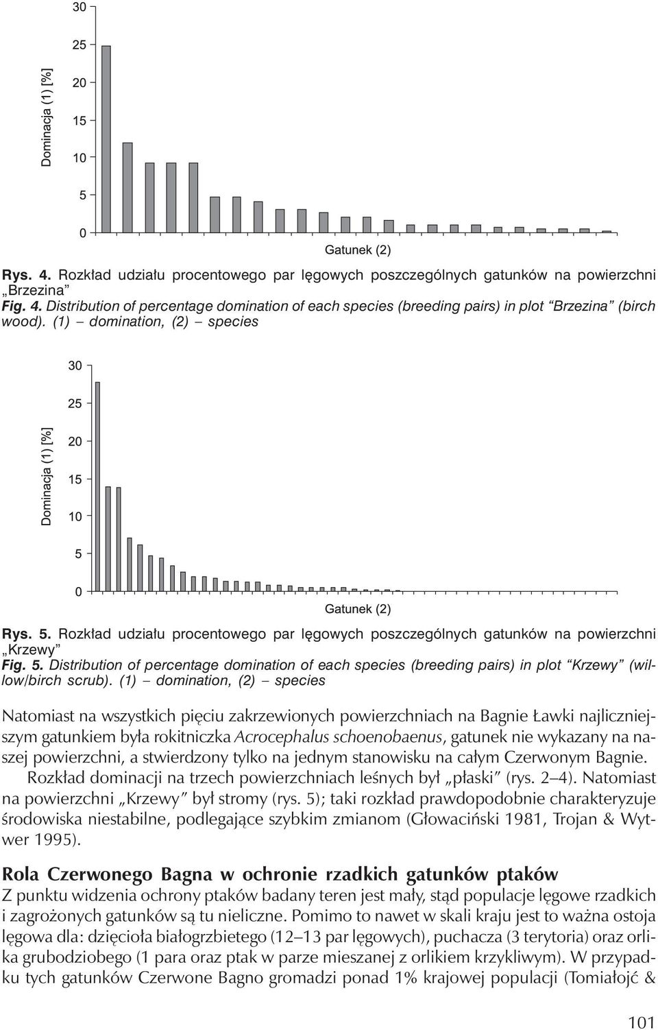 (1) domination, (2) species Natomiast na wszystkich pięciu zakrzewionych powierzchniach na Bagnie Ławki najliczniejszymgatunkiembyła rokitniczka Acrocephalus schoenobaenus, gatunek nie wykazany na