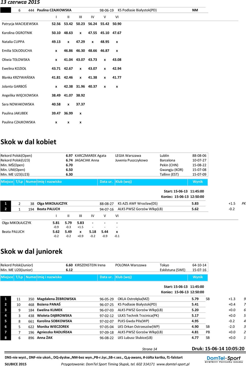 90 Karolina OGROTNIK Natalia CUPPA Emilia SOŁODUCHA Oliwia TEŁOWSKA Ewelina KOZIOŁ Blanka KRZYWAŃSKA Jolanta GARBOŚ Angelika WIĘCKOWSKA Sara NOWAKOWSKA Paulina JAKUBEK Paulina CZAJKOWSKA 0.10 48.