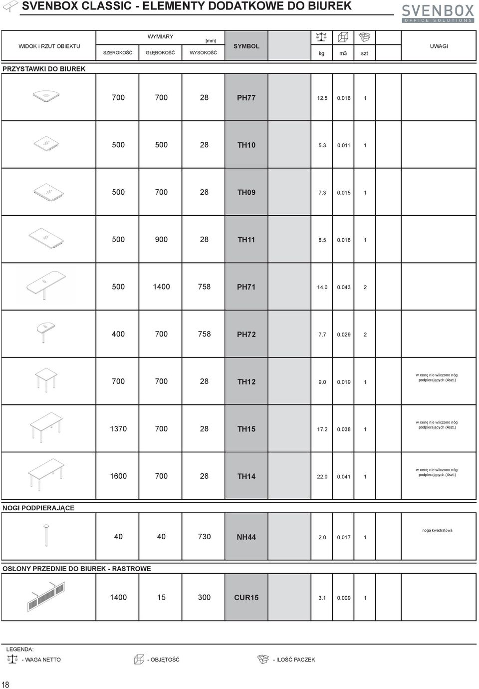 ) 1370 700 28 TH15 17.2 0.038 1 w cen% nie wliczono nóg podpieraj&cych (4szt.) 1600 700 28 TH14 22.0 0.041 1 w cen% nie wliczono nóg podpieraj&cych (4szt.) NOGI PODPIERAJ!