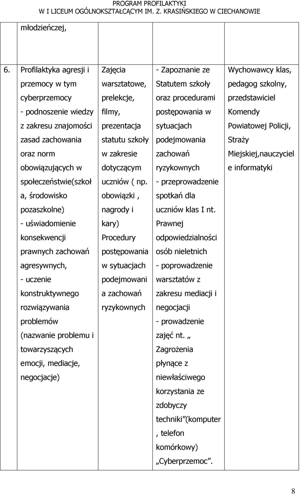 wiedzy filmy, postępowania w Komendy z zakresu znajomości prezentacja sytuacjach Powiatowej Policji, zasad zachowania statutu szkoły podejmowania Straży oraz norm w zakresie zachowań