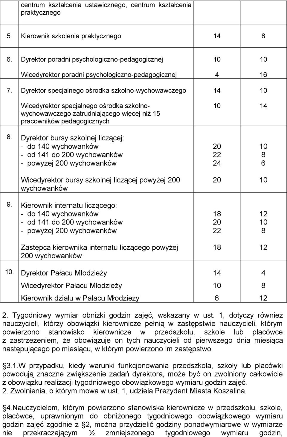 Dyrektor specjalnego ośrodka szkolno-wychowawczego Wicedyrektor specjalnego ośrodka szkolnowychowawczego zatrudniającego więcej niż 15 pracowników pedagogicznych.