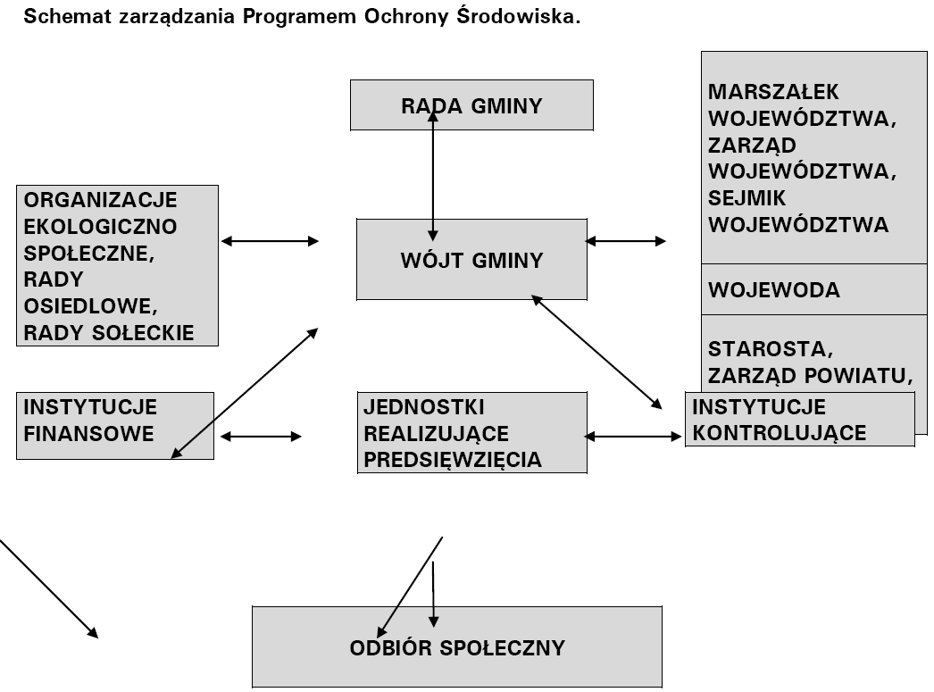 Województwa Podkarpackiego Nr 74-7126 - Poz.