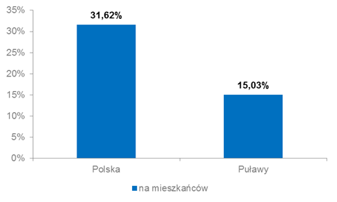 użytkowników końcowych w zakresie dostępu do usług telekomunikacyjnych jest odniesienie penetracji usługami dostępu szerokopasmowego na obszarze danej JST do poziomu wskaźnika zapotrzebowania na tę
