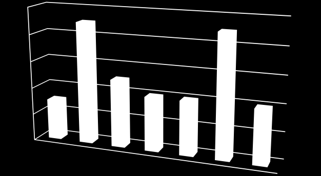 Number of countries Jakie są główne wnioski i wyzwania? Cztery kraje nie mają krajowego laboratorium referencyjnego mogącego wykrywać CPE. Siedem krajów nie posiada krajowego systemu nadzoru CPE.