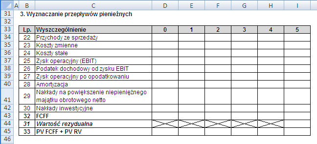 Rysunek 4 Wyznaczanie przepływów pieniężnych W tym celu: W wierszu 34 należy wprowadzić dane odnośnie spodziewanych przychodach ze sprzedaży.