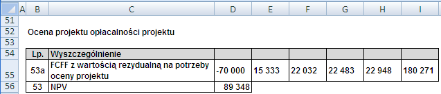 kolejne argumenty wg schematu =NPV(stopa dyskontowa, przepływy pieniężne), lub korzystając z okna dialogowego jak na Rysunek 7 Rysunek 7 Okno dialogowe funkcji NPV Przy szacowaniu przepływów