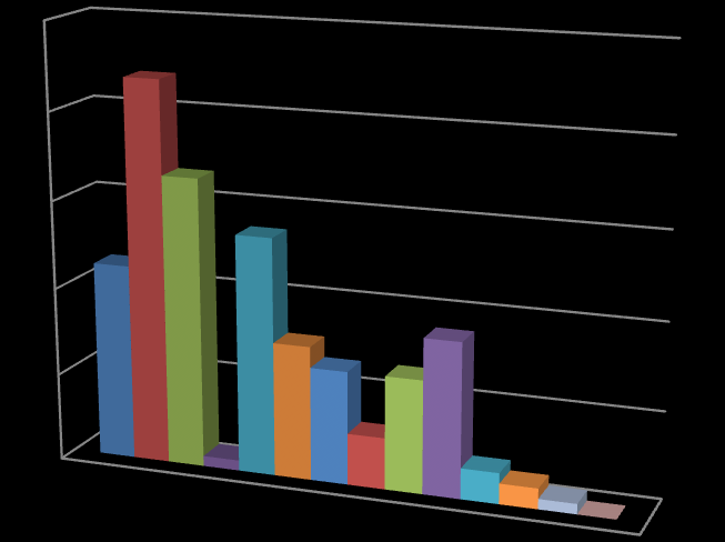 % 25 20 15 10 5 0 Formy przeciwdziałania bezrobociu, jakie respondent może zaoferować bezrobotnym kobietom powyżej 50 r. ż.