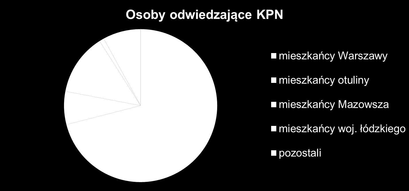 Kampinoski Park Narodowy teren rekreacyjny dla mieszkańców