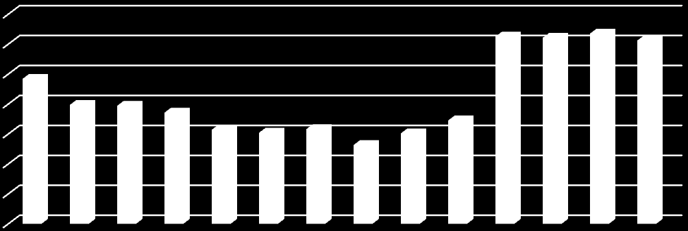 Liczba mieszkańców Plan Gospodarki Niskoemisyjnej dla Gminy Kłobuck W Planie Gospodarki Niskoemisyjnej został wyznaczony cel w zakresie redukcji dwutlenku węgla (a tym samym innych związków) o 9,35 %