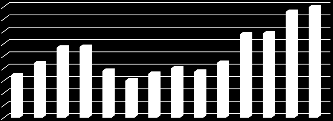 6.8. Działalność gospodarcza Jednym z czynników wpływających na emisję CO 2 jest działalność podmiotów gospodarczych na terenie gminy.