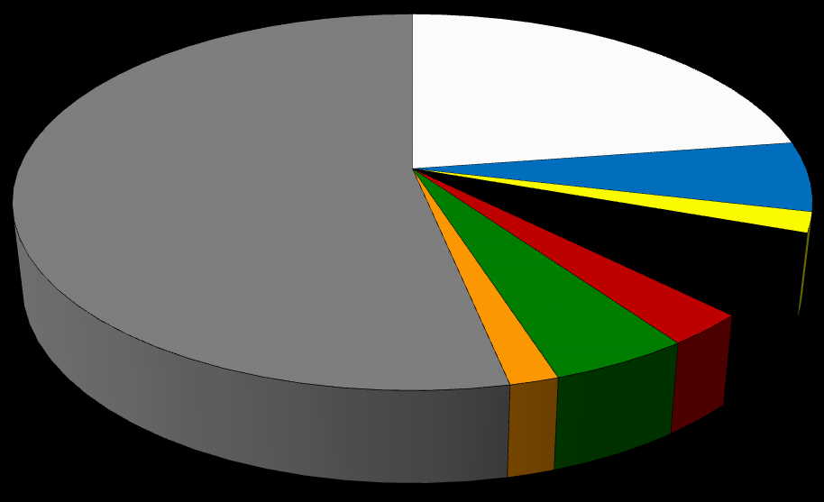 Region FADN 790 Wielkopolska i Śląsk. Część II. Analiza Wyników Standardowych Wykres 2.