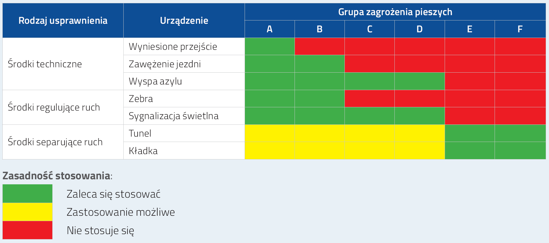 WIELOETAPOWY WYBÓR TYPU