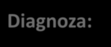 Diagnoza: Czy konieczna jest separacja pieszych od pojazdów? Czy potrzebne jest podniesienie czytelności i dostrzegalności, pól widoczności? Czy potrzebne jest skrócenie drogi przez przejście?