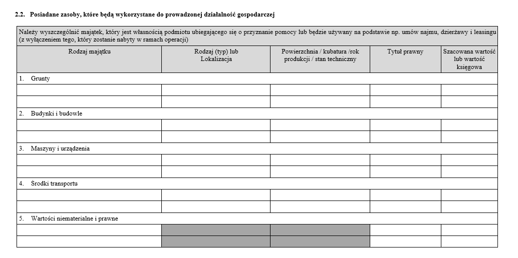 Zasoby, które będą wykorzystane do prowadzonej działalności gospodarczej (wyłącznie w odniesieniu do działalności, której dotyczy operacja).